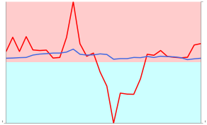 ベータ値 日経平均株価